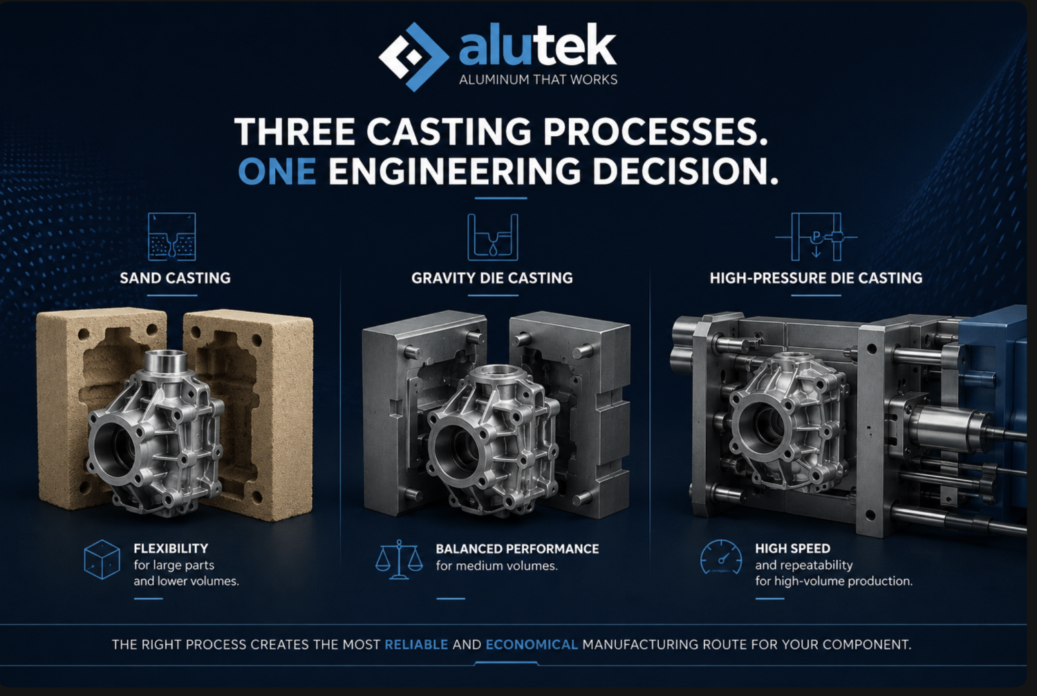 Sand Casting vs Gravity Die Casting vs High-Pressure Die Casting: Which Process Is Right for Your Component?